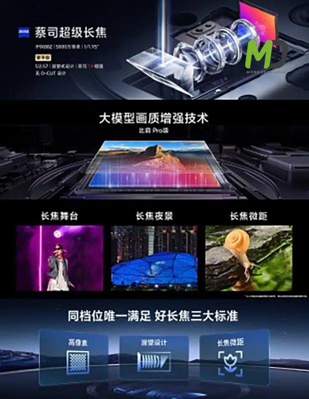 The vivo X200 has a 50MP telephoto camera